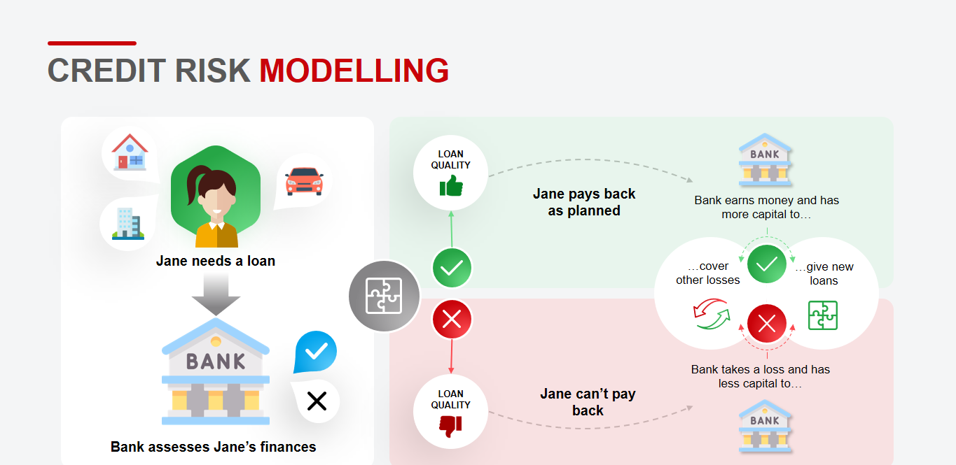 Credit Risk Scoring System
